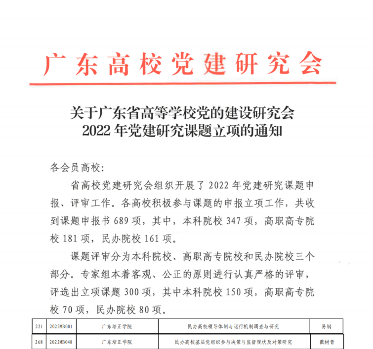 2022 党建课题立项名单.png